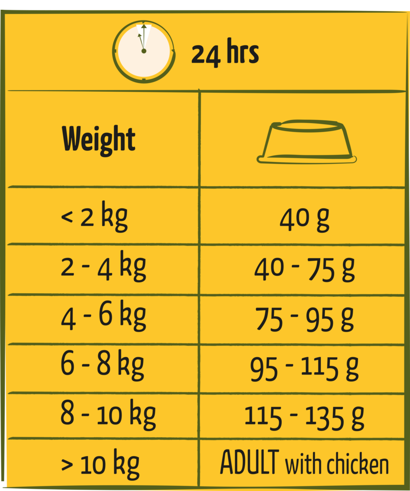 Caine Adult talie mica cu Pui 2.5kg - imagine 2